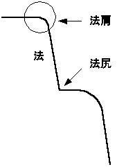 弧形|「弧形(こけい)」の意味や使い方 わかりやすく解説 Weblio辞書